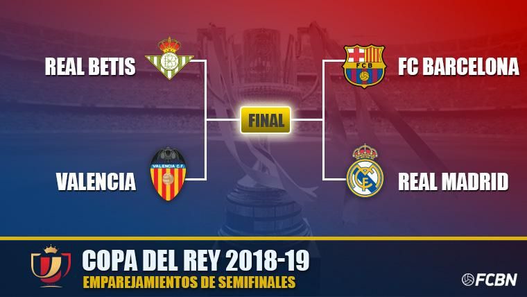 Emparejamientos de las semifinales de la Copa del Rey 2018-19