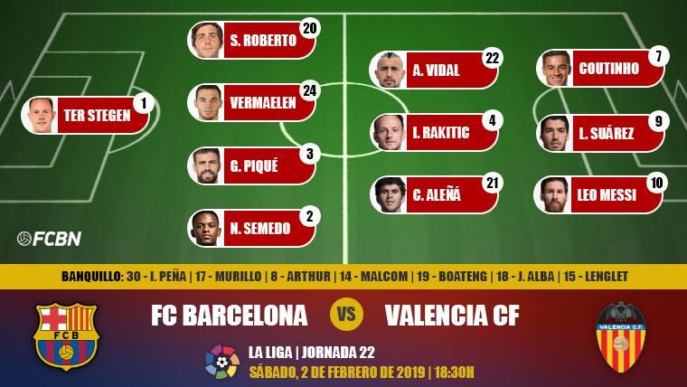 Alineación del Barça ante el Valencia