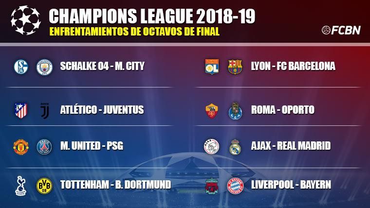 Cruces de octavos de Champions