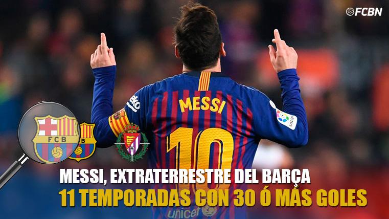 Leo Messi llega a los 30 goles en 11 temporadas consecutivas