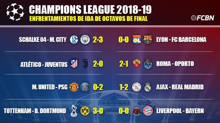 gone of eighth of Champions League 2018-19