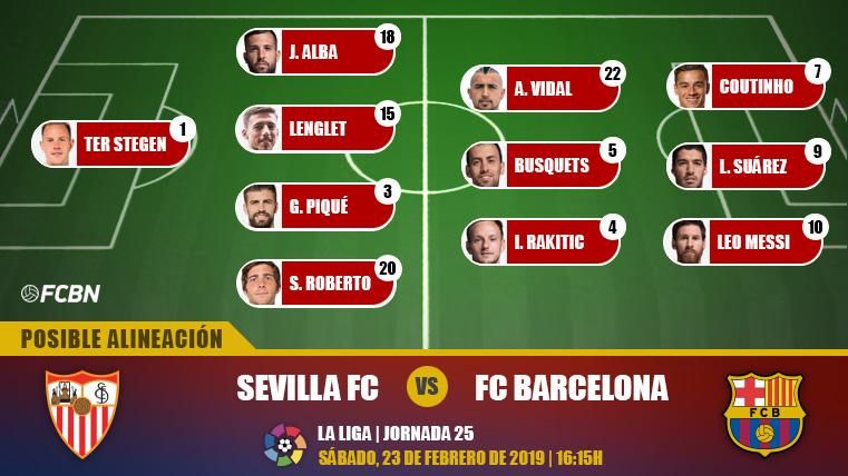 Possible alignment of the FC Barcelona against the Seville (LaLiga J25)