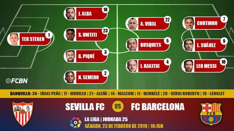 Alineación del FC Barcelona contra el Sevilla en el Pizjuán