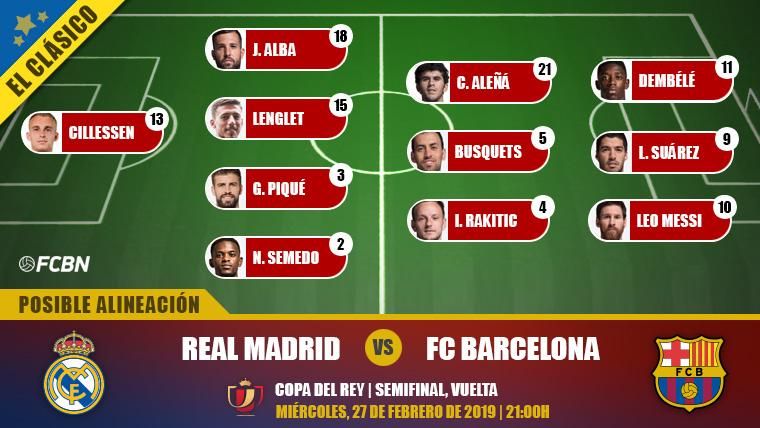 Possible alignment of the FC Barcelona against the Real Madrid