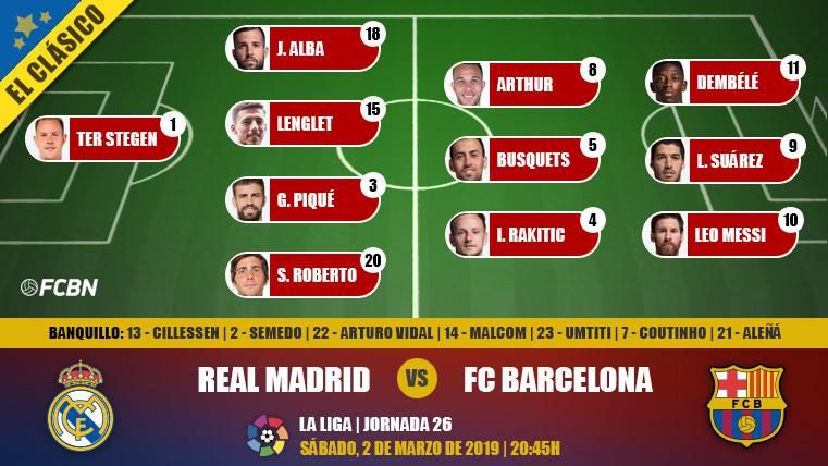 Alineación del FC Barcelona contra el Real Madrid en Liga, en el Bernabéu