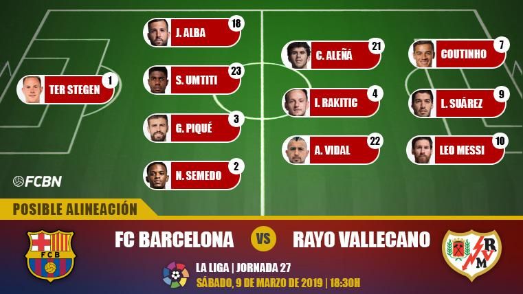Posibles alineaciones FC Barcelona-Rayo Vallecano