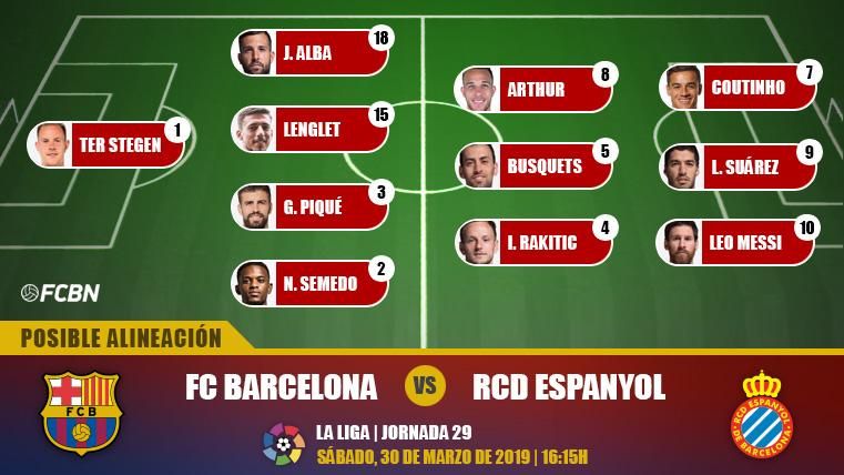 Possible alignment of the FC Barcelona