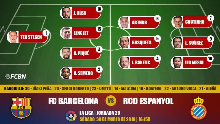 Alignment of the FC Barcelona against the RCD Espanyol in the Camp Nou