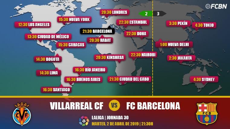 Villarreal vs FC Barcelona On-line TV