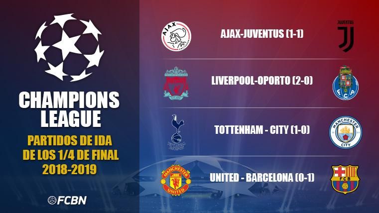 champions league 2018 19 semi final