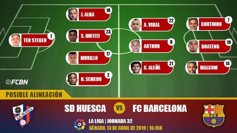 Posible alineación del FC Barcelona contra el Huesca