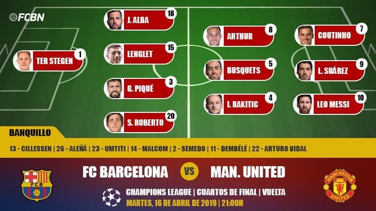 Alignment of the FC Barcelona against the Manchester United in the Camp Nou