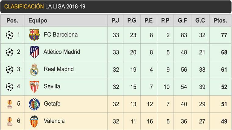 Clasificación de LaLiga Santander