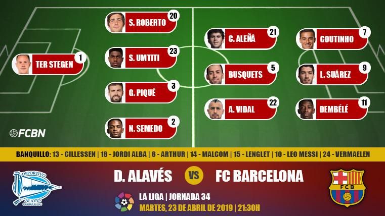 Alineación del FC Barcelona contra el Alavés en Mendizorroza