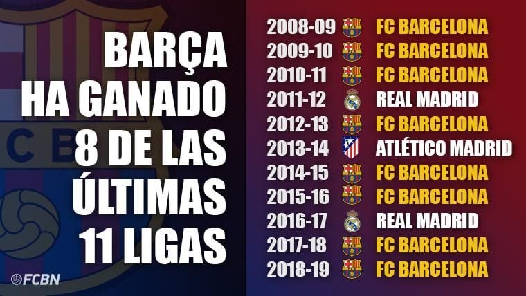 SPORT Barça Campeón de Liga 2016 FC Barcelona LA LIGA QUE SE GANÓ 2 VECES 