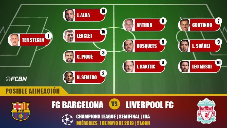 Possible alignment of the FC Barcelona against the Liverpool