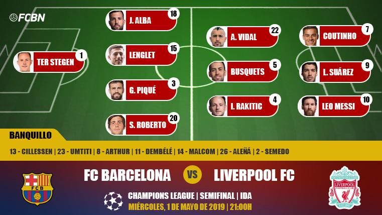 Alineación del FC Barcelona contra el Liverpool en el Camp Nou