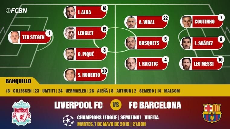 Alineación del FC Barcelona contra el Liverpool en Anfield