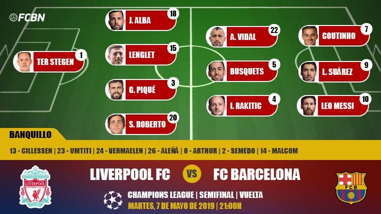 Alineación del FC Barcelona contra el Liverpool en Anfield