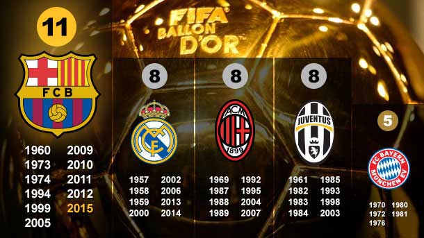 ranking-balon-oro-35449.jpg