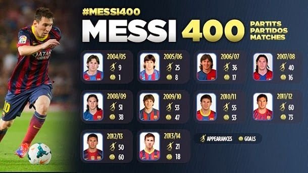 Messi celebra los 400 partidos con tres asistencias de gol