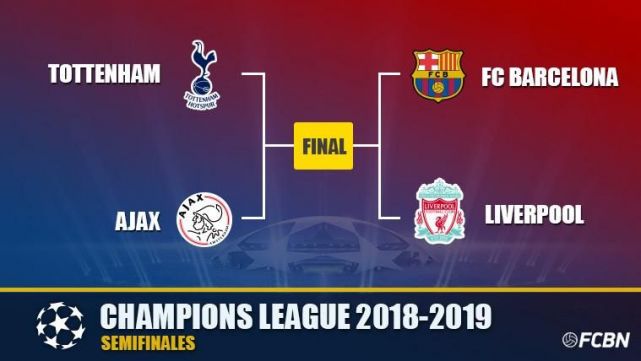 ajax fc champions league 2018