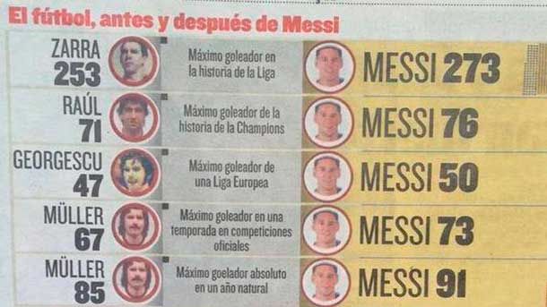 The social networks do to run an image that shows the supremacia of read messi