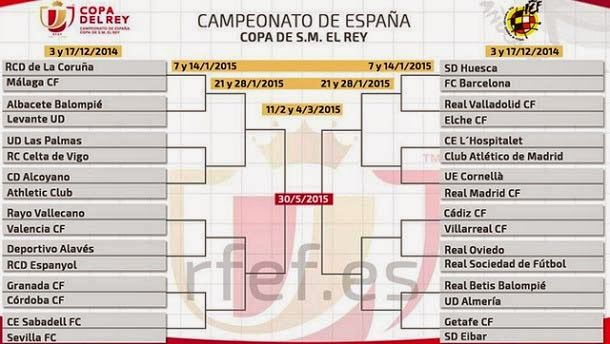 Fechas y horarios de todos los partidos de la copa del rey