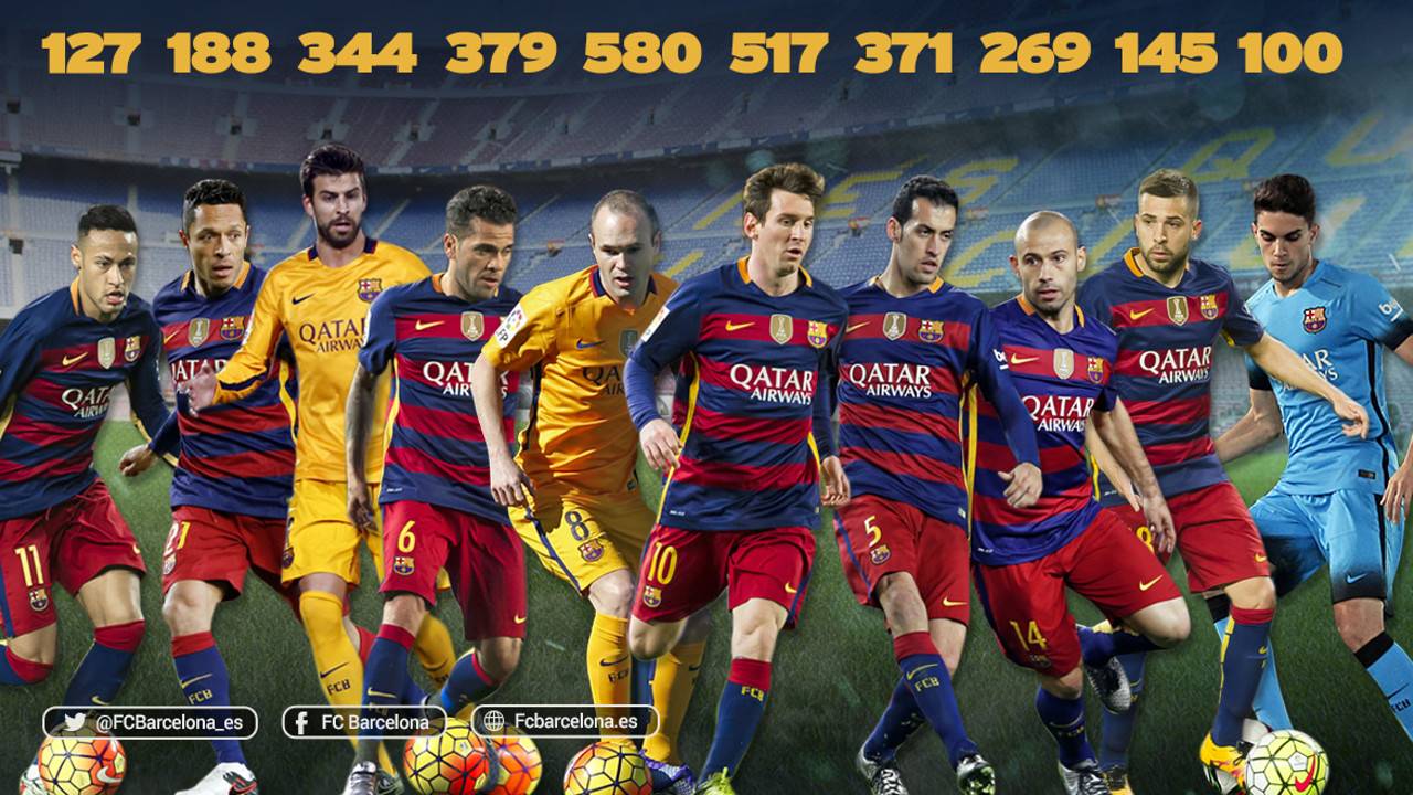 El Club de los 100 partidos con el FC Barcelona
