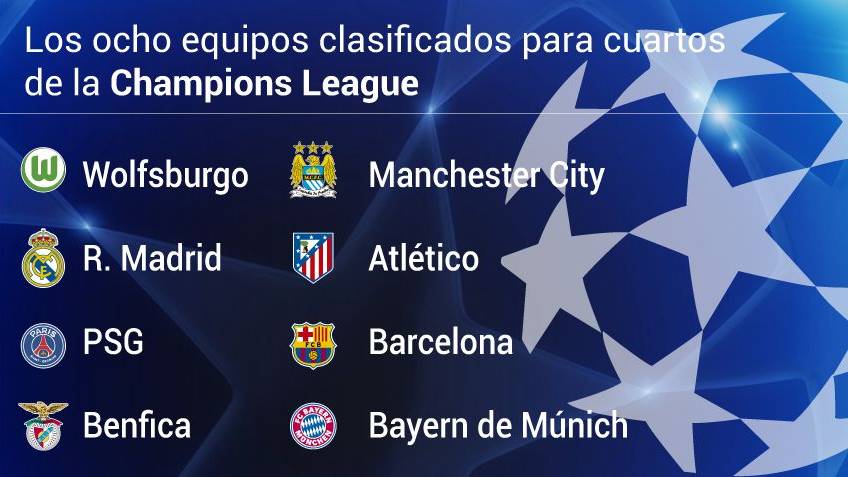 Estos son los ocho clasificados para los cuartos de Champions