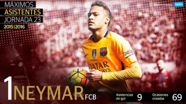 neymar-Player-offensive-dangerous-league-bbva2-55694.jpg