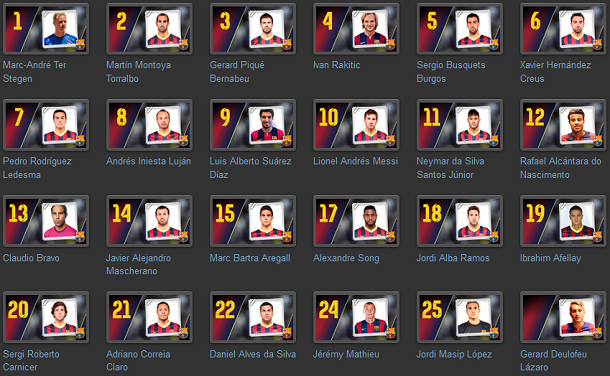 Jugadores y dorsales del Barça 2014-15