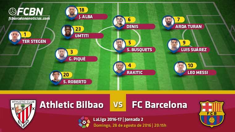 Alineaciones del Athletic Club vs FC Barcelona (Liga J2)