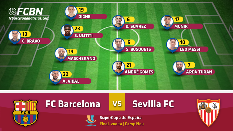 Alineaciones del FC Barcelona vs Sevilla (Supercopa)