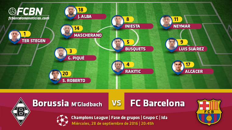 Alineaciones del Borussia M’gladbach vs FC Barcelona