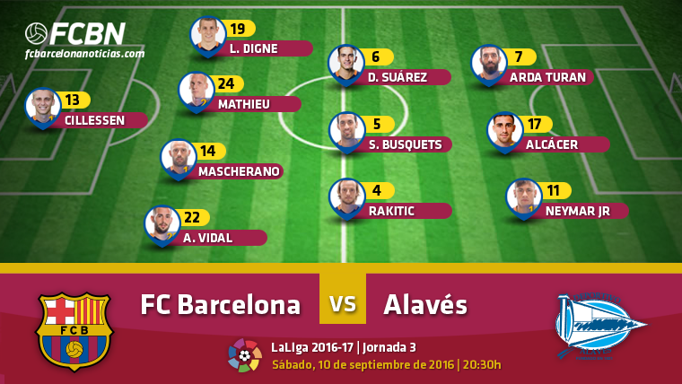 Alineaciones del FC Barcelona vs Alavés (Liga J3)