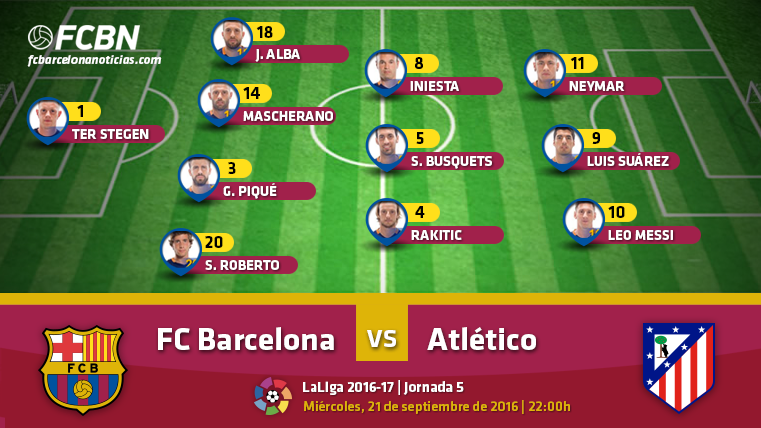 Alineaciones del FC Barcelona vs Atlético de Madrid (Liga J5)