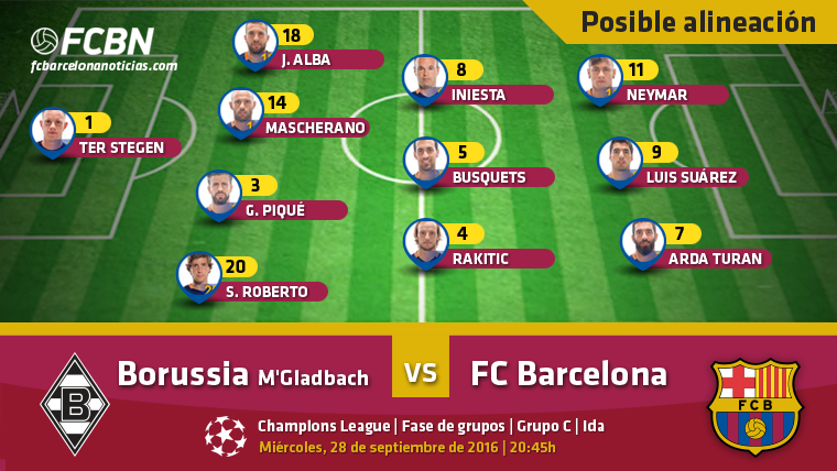 Las posibles alineaciones del Borussia M’Gladbach-Barcelona