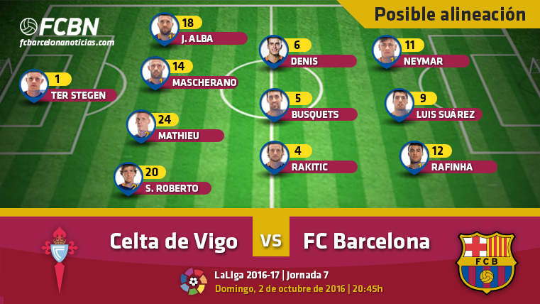 Las posibles alineaciones del Celta Vigo-FC Barcelona (Liga J7)
