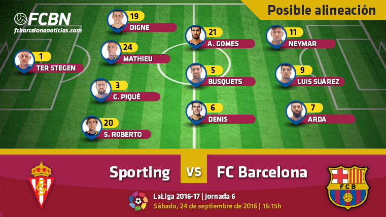 Las posibles alineaciones del Sporting-FC Barcelona (Liga J6)