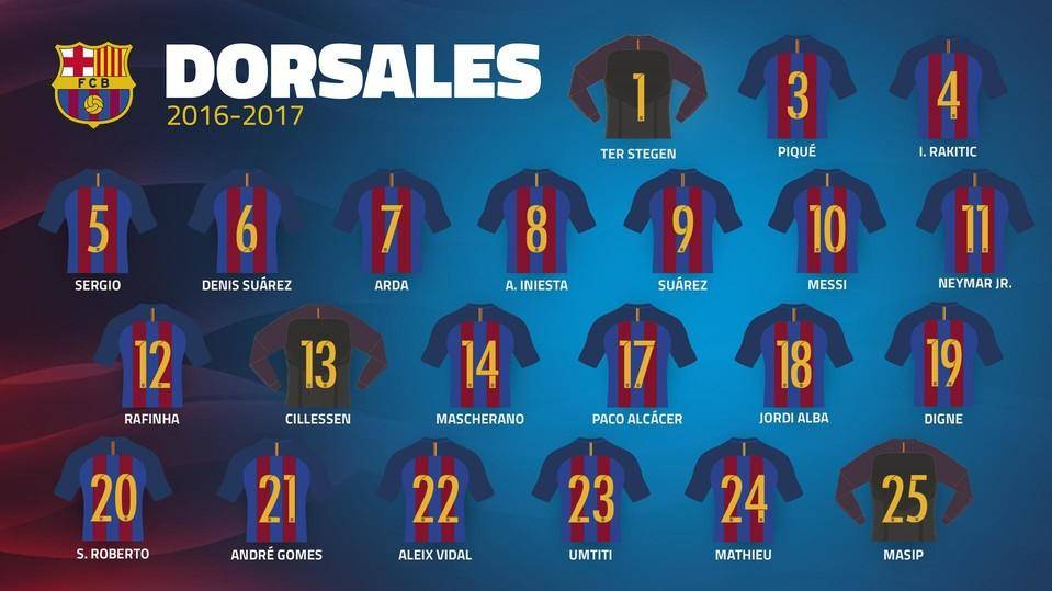 El FC Barcelona da a conocer los dorsales de la plantilla 2016/17