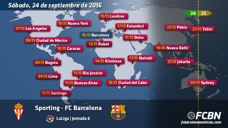 Horarios mundiales y televisión del Sporting vs Barcelona