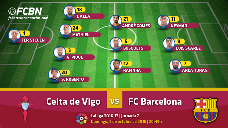 Alineaciones del Celta de Vigo vs FC Barcelona (Liga J7)
