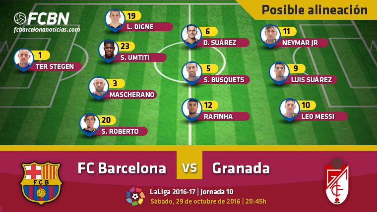 Las posibles alineaciones del Barcelona-Granada (Liga J10)