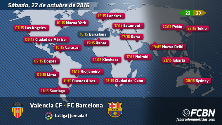 GUÍA MUNDIAL: Horarios y TV del Valencia vs FC Barcelona