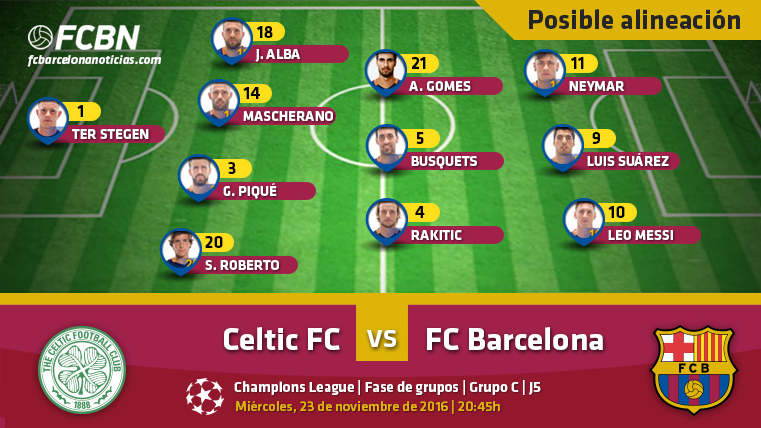 Las posibles alineaciones del Celtic-FC Barcelona (Champions)