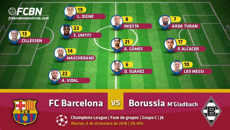 Alineaciones del Barcelona-Borussia Mönchengladbach