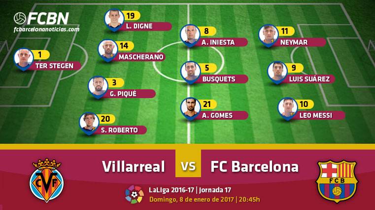 Alineaciones del Villarreal-FC Barcelona (Liga J17)