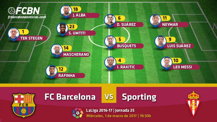Alineaciones del FC Barcelona-Sporting (Liga J25)