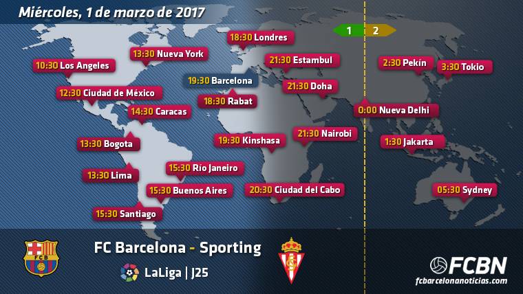Horarios y TV del FC Barcelona vs Sporting de Gijón – Liga